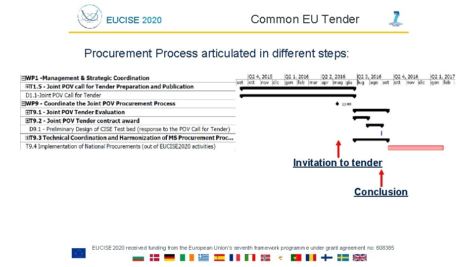 EUCISE 2020 Common EU Tender Procurement Process articulated in different steps: Invitation to tender