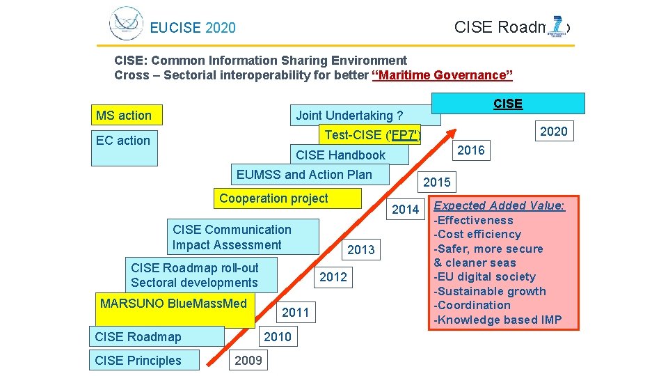 CISE Roadmap EUCISE 2020 CISE: Common Information Sharing Environment Cross – Sectorial interoperability for