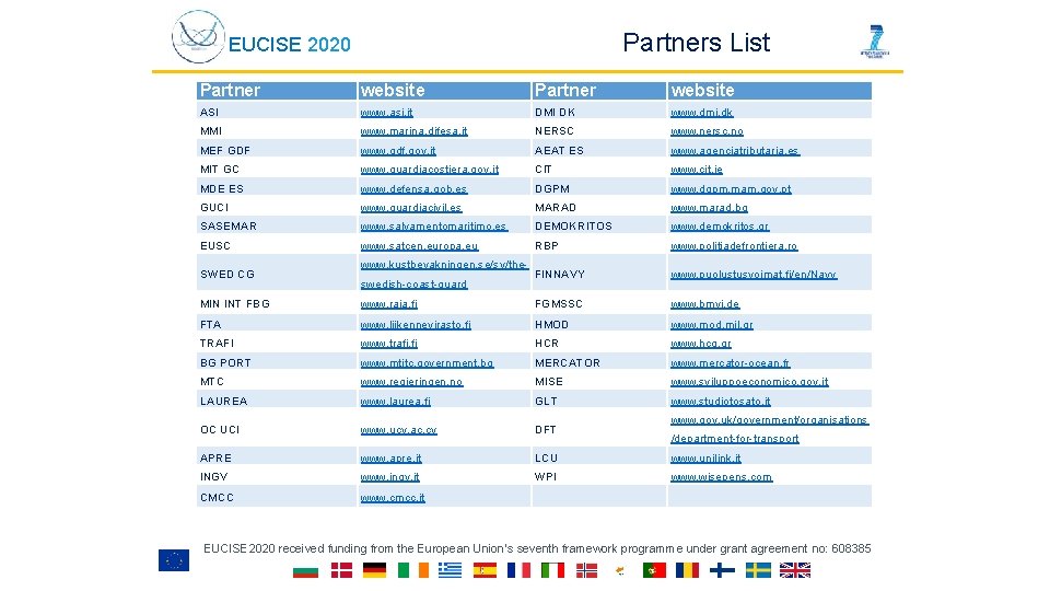 Partners List EUCISE 2020 Partner website ASI www. asi. it DMI DK www. dmi.