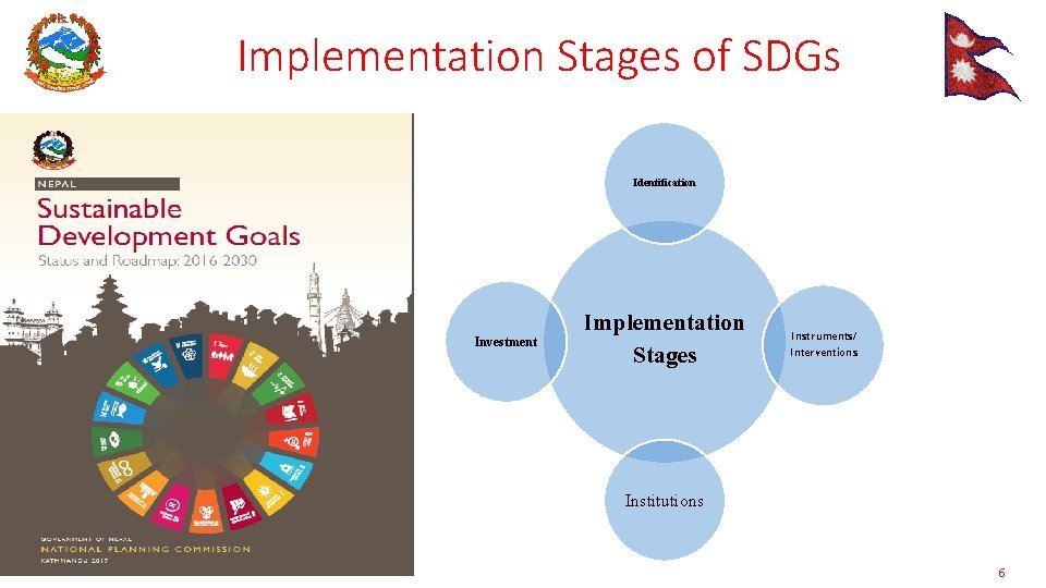 Implementation Stages of SDGs Identification Investment Implementation Stages Instruments/ Interventions Institutions 6 