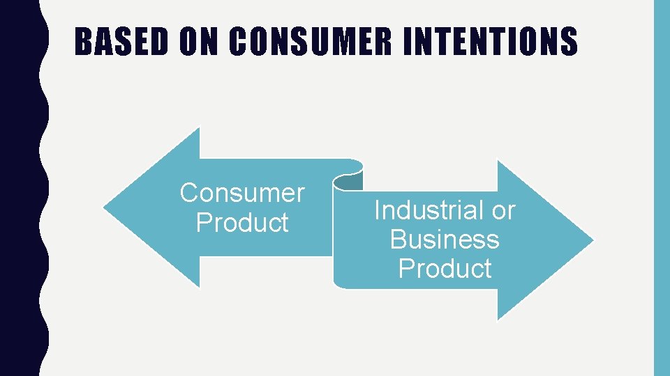 BASED ON CONSUMER INTENTIONS Consumer Product Industrial or Business Product 