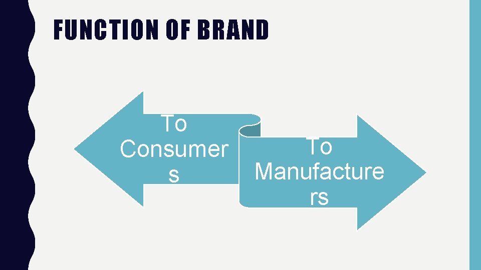 FUNCTION OF BRAND To Consumer s To Manufacture rs 