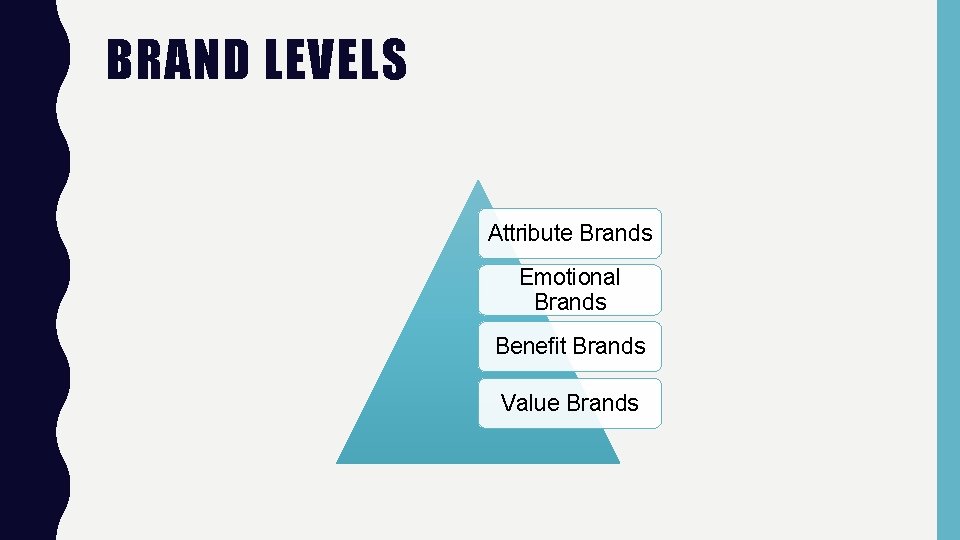 BRAND LEVELS Attribute Brands Emotional Brands Benefit Brands Value Brands 