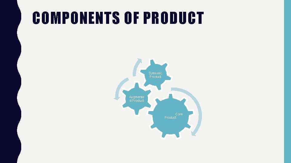 COMPONENTS OF PRODUCT Symbolic Product Augmente d Product Core Product 