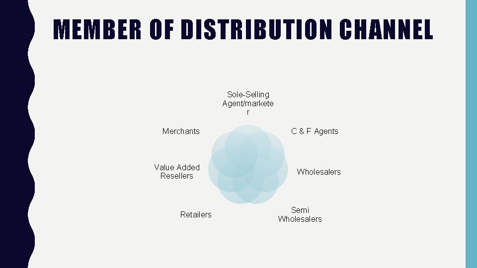 MEMBER OF DISTRIBUTION CHANNEL Sole-Selling Agent/markete r Merchants Value Added Resellers Retailers C &