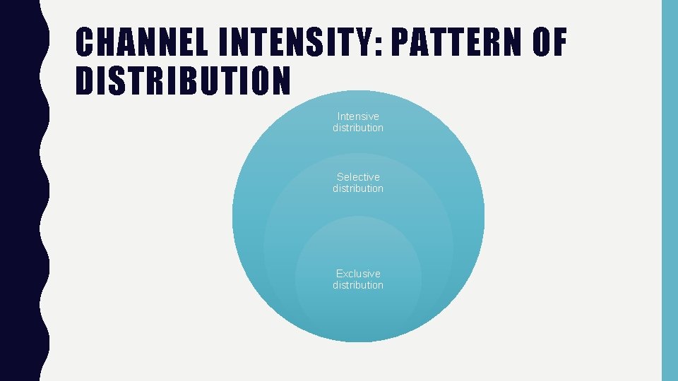 CHANNEL INTENSITY: PATTERN OF DISTRIBUTION Intensive distribution Selective distribution Exclusive distribution 