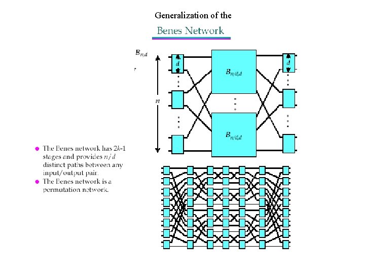 Generalization of the 