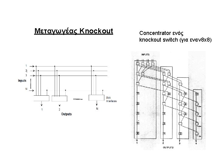 Μεταγωγέας Knockout Concentrator ενός knockout switch (για εναν 8 x 8) 