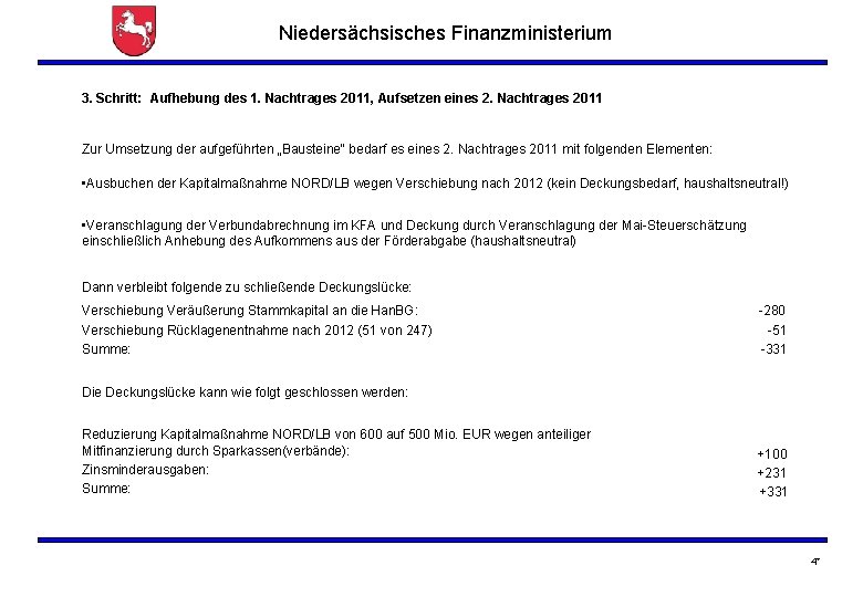 Niedersächsisches Finanzministerium 3. Schritt: Aufhebung des 1. Nachtrages 2011, Aufsetzen eines 2. Nachtrages 2011
