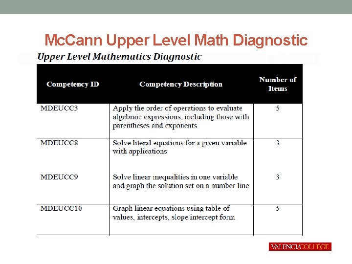 Mc. Cann Upper Level Math Diagnostic 