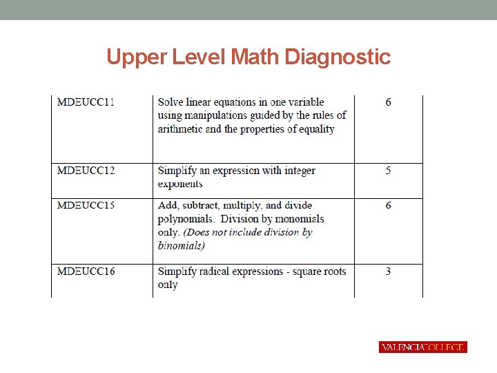 Upper Level Math Diagnostic 