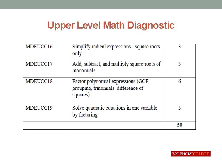 Upper Level Math Diagnostic 