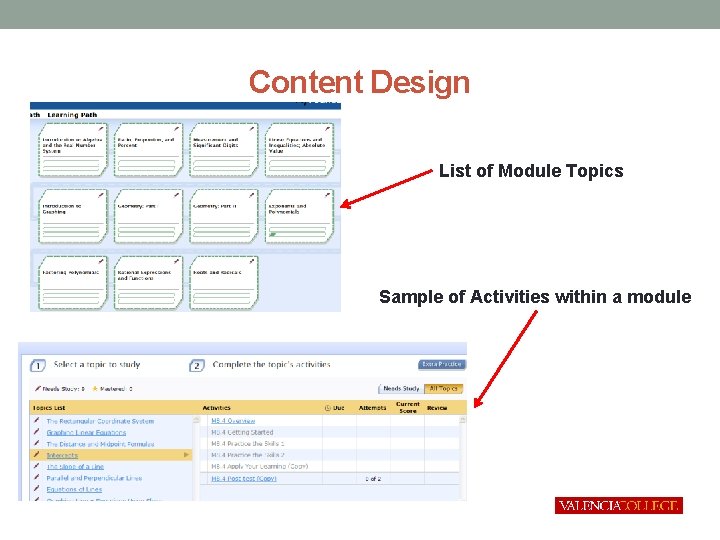 Content Design List of Module Topics Sample of Activities within a module 