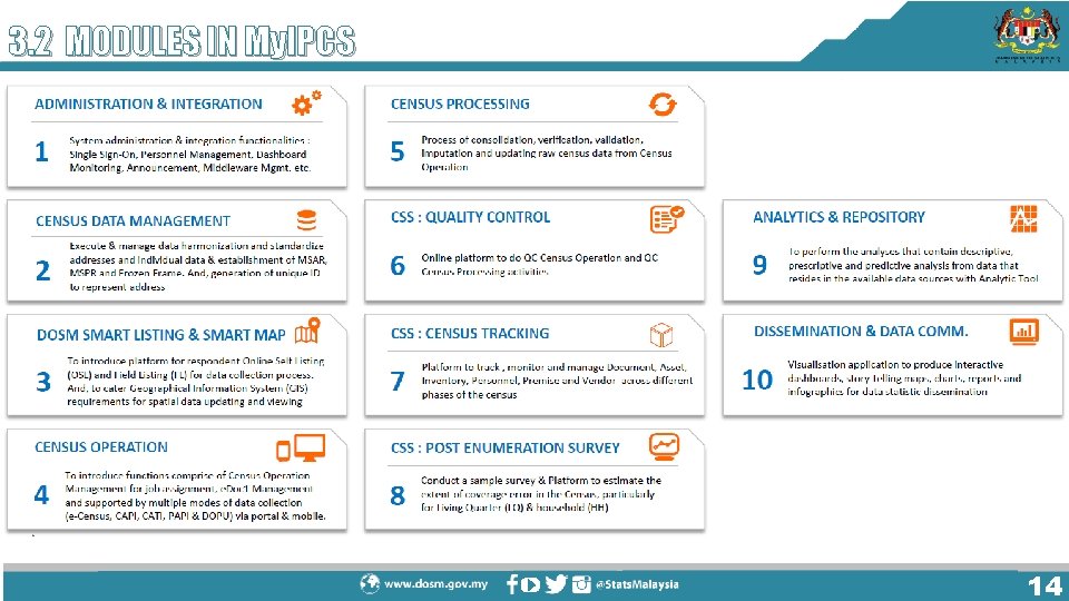 3. 2 MODULES IN My. IPCS 14 3. 2 MODULES IN My. IPCS 14
