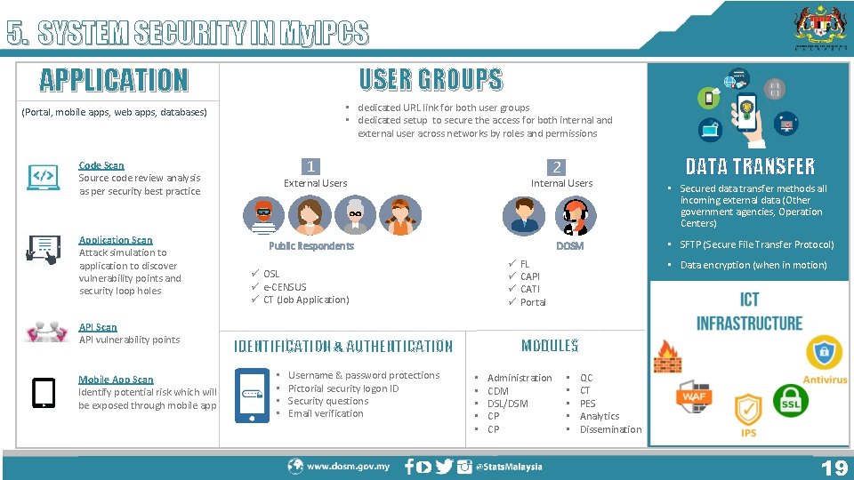 5. SYSTEM SECURITY IN My. IPCS APPLICATION USER GROUPS • dedicated URL link for 5. SYSTEM SECURITY IN My. IPCS APPLICATION USER GROUPS • dedicated URL link for
