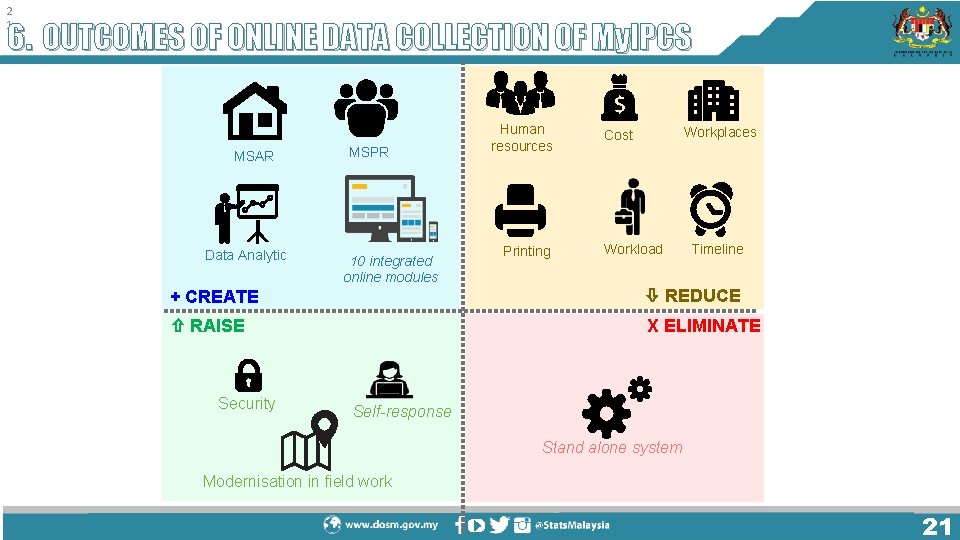 2 1 6. OUTCOMES OF ONLINE DATA COLLECTION OF My. IPCS MSAR Data Analytic 2 1 6. OUTCOMES OF ONLINE DATA COLLECTION OF My. IPCS MSAR Data Analytic