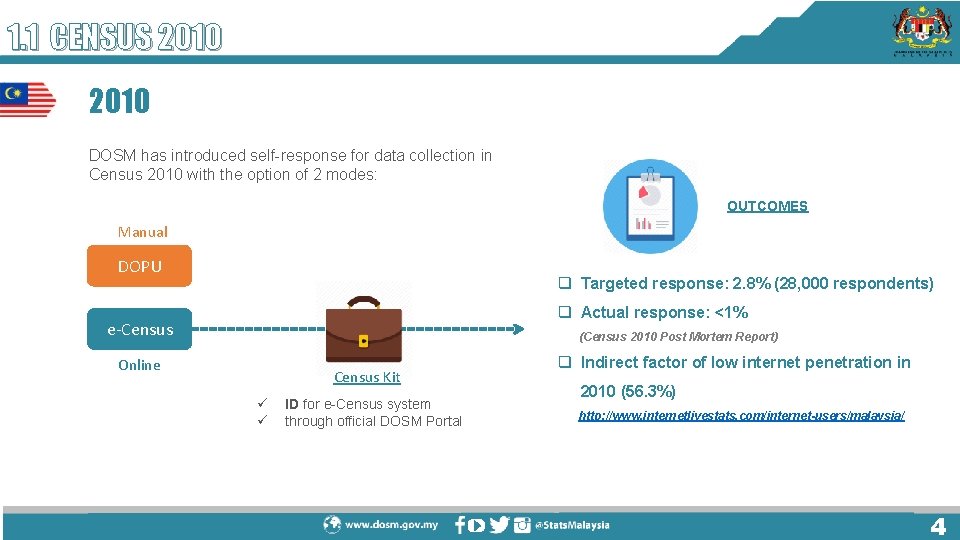 1. 1 CENSUS 2010 DOSM has introduced self-response for data collection in Census 2010 1. 1 CENSUS 2010 DOSM has introduced self-response for data collection in Census 2010