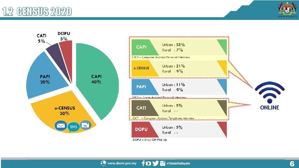 1. 2 CENSUS 2020 ONLINE 6 1. 2 CENSUS 2020 ONLINE 6