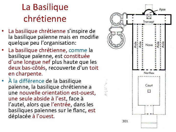 La Basilique chrétienne • La basilique chrétienne s’inspire de la basilique païenne mais en