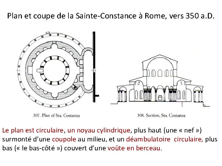 Plan et coupe de la Sainte-Constance à Rome, vers 350 a. D. Le plan