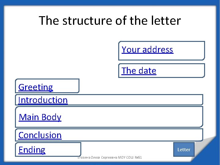 The structure of the letter Your address The date Greeting Introduction Main Body Conclusion