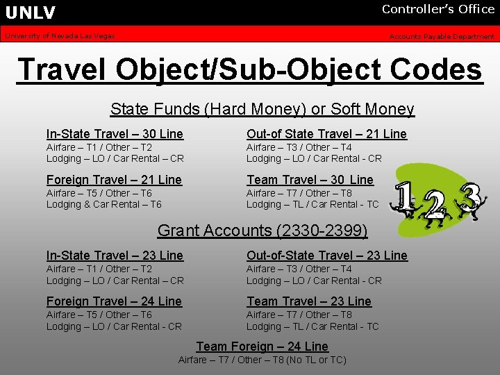 UNLV Controller’s Office University of Nevada Las Vegas Accounts Payable Department Travel Object/Sub-Object Codes