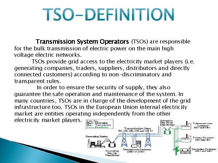 Transmission System Operators (TSOs) are responsible for the bulk transmission of electric power on