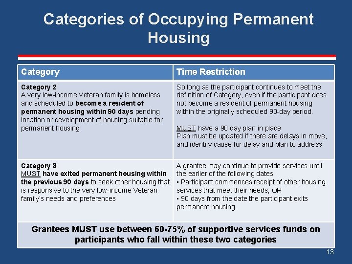 Categories of Occupying Permanent Housing Category Time Restriction Category 2 A very low-income Veteran