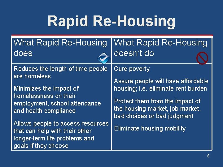 Rapid Re-Housing What Rapid Re-Housing doesn’t do Reduces the length of time people are