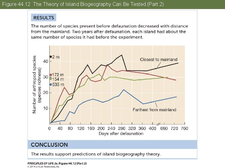 Figure 44. 12 Theory of Island Biogeography Can Be Tested (Part 2) 