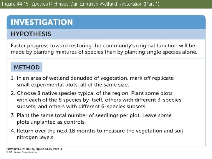 Figure 44. 15 Species Richness Can Enhance Wetland Restoration (Part 1) 