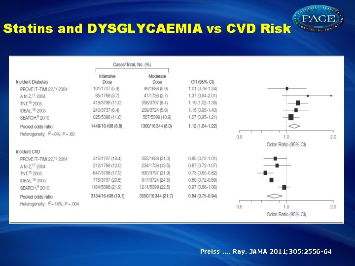 Statins and DYSGLYCAEMIA vs CVD Risk Preiss. . Ray. JAMA 2011; 305: 2556 -64