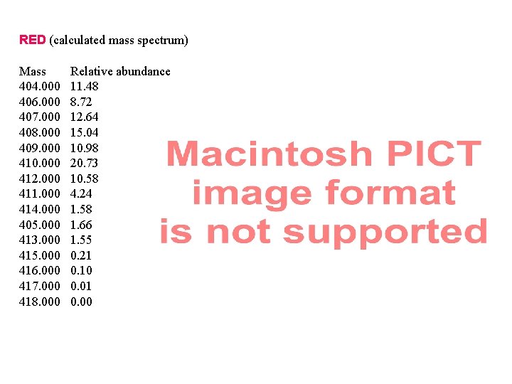 RED (calculated mass spectrum) Mass 404. 000 406. 000 407. 000 408. 000 409.