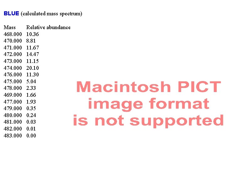 BLUE (calculated mass spectrum) Mass 468. 000 470. 000 471. 000 472. 000 473.