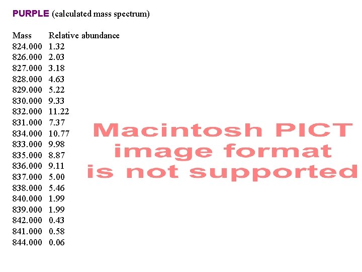 PURPLE (calculated mass spectrum) Mass 824. 000 826. 000 827. 000 828. 000 829.