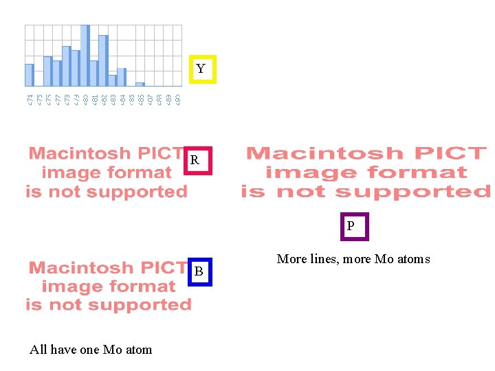 Y R P B All have one Mo atom More lines, more Mo atoms