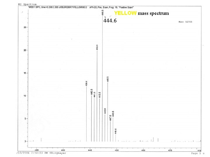 YELLOW mass spectrum 444. 6 