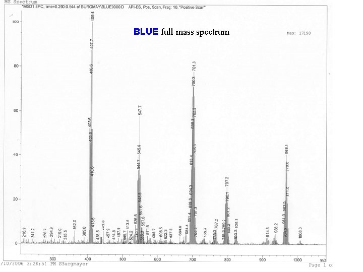 BLUE full mass spectrum 