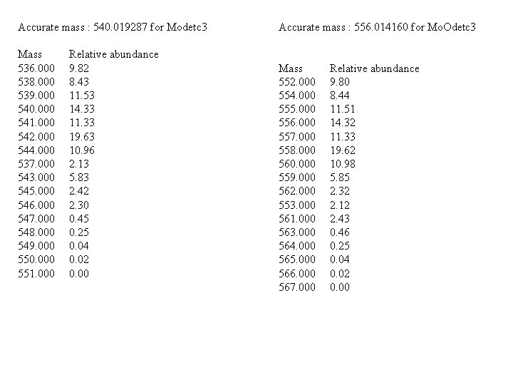 Accurate mass : 540. 019287 for Modetc 3 Mass 536. 000 538. 000 539.