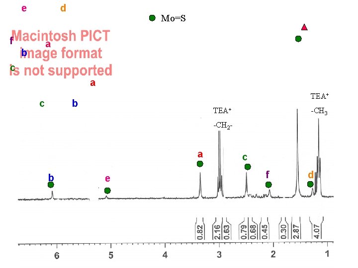 d e f Mo=S Mo=O a b c a TEA+ b c -CH 3