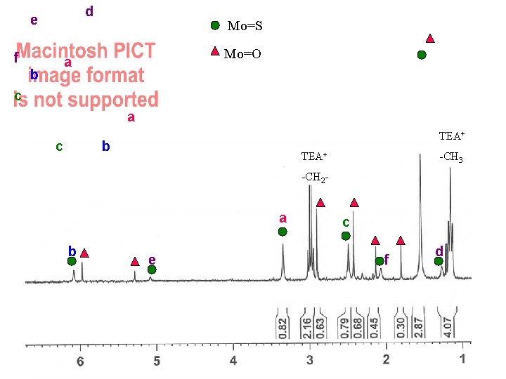 d e f Mo=S Mo=O a b c a TEA+ b c -CH 3