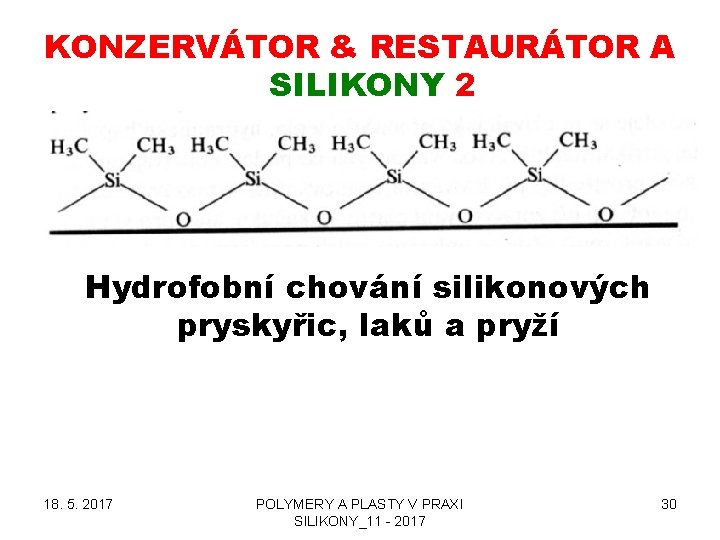 KONZERVÁTOR & RESTAURÁTOR A SILIKONY 2 Hydrofobní chování silikonových pryskyřic, laků a pryží 18.