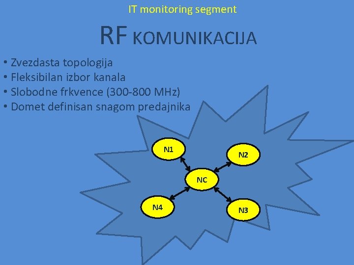 IT monitoring segment RF KOMUNIKACIJA • Zvezdasta topologija • Fleksibilan izbor kanala • Slobodne IT monitoring segment RF KOMUNIKACIJA • Zvezdasta topologija • Fleksibilan izbor kanala • Slobodne