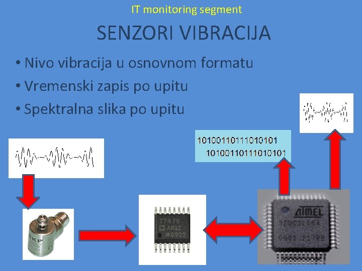 IT monitoring segment SENZORI VIBRACIJA • Nivo vibracija u osnovnom formatu • Vremenski zapis IT monitoring segment SENZORI VIBRACIJA • Nivo vibracija u osnovnom formatu • Vremenski zapis