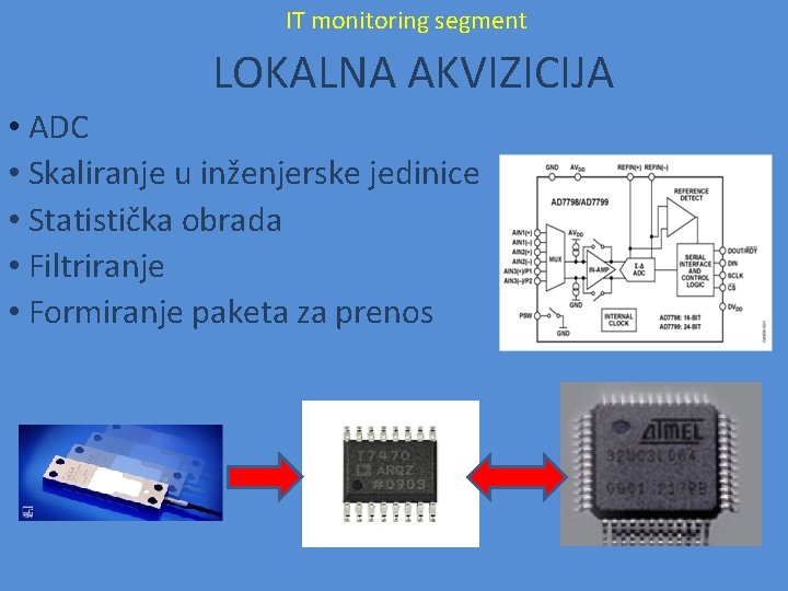 IT monitoring segment LOKALNA AKVIZICIJA • ADC • Skaliranje u inženjerske jedinice • Statistička IT monitoring segment LOKALNA AKVIZICIJA • ADC • Skaliranje u inženjerske jedinice • Statistička