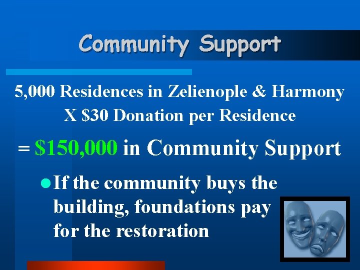 Community Support 5, 000 Residences in Zelienople & Harmony X $30 Donation per Residence