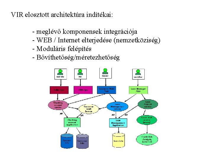 VIR elosztott architektúra indítékai: - meglévő komponensek integrációja - WEB / Internet elterjedése (nemzetköziség)