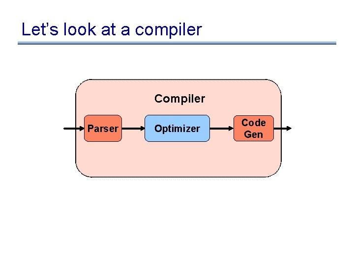 Let’s look at a compiler Compiler Parser Optimizer Code Gen 