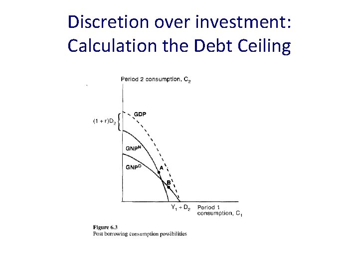 Discretion over investment: Calculation the Debt Ceiling 