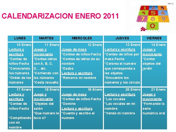 CALENDARIZACION ENERO 2011 LUNES MARTES 10 Enero Lectura y escritura *Conteo de niños-Fecha *Conociendo